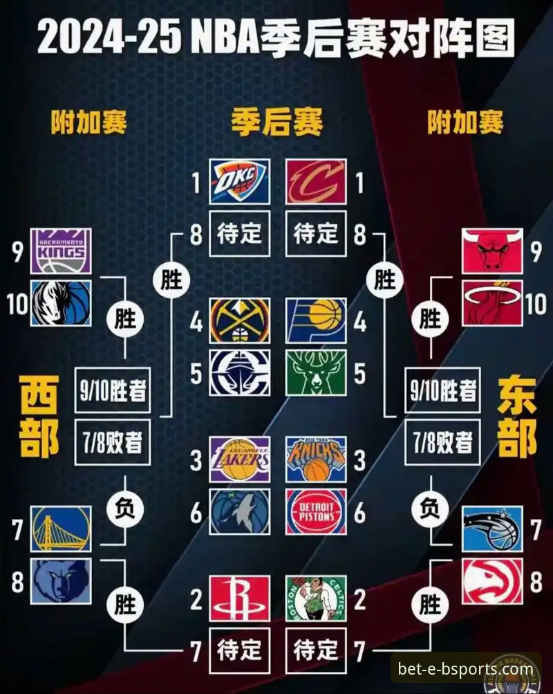 NBA季后赛大胜操作教程：如何用b体育手机客户端复盘尼克斯队史之战