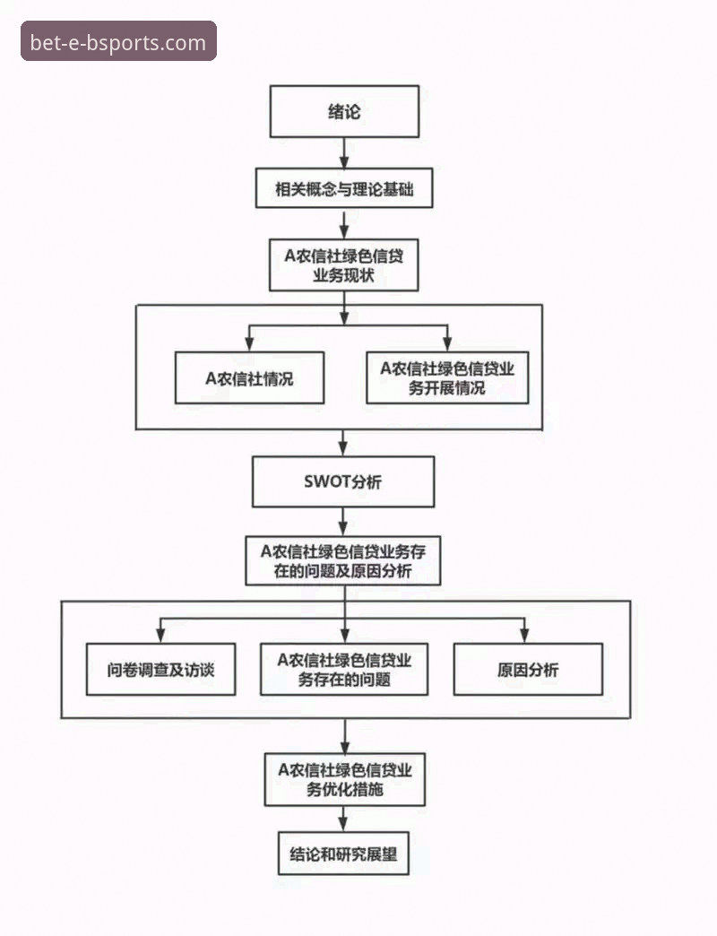 从迪拜到印第安维尔斯：一次关于“路线选择”的实时技术分析教程