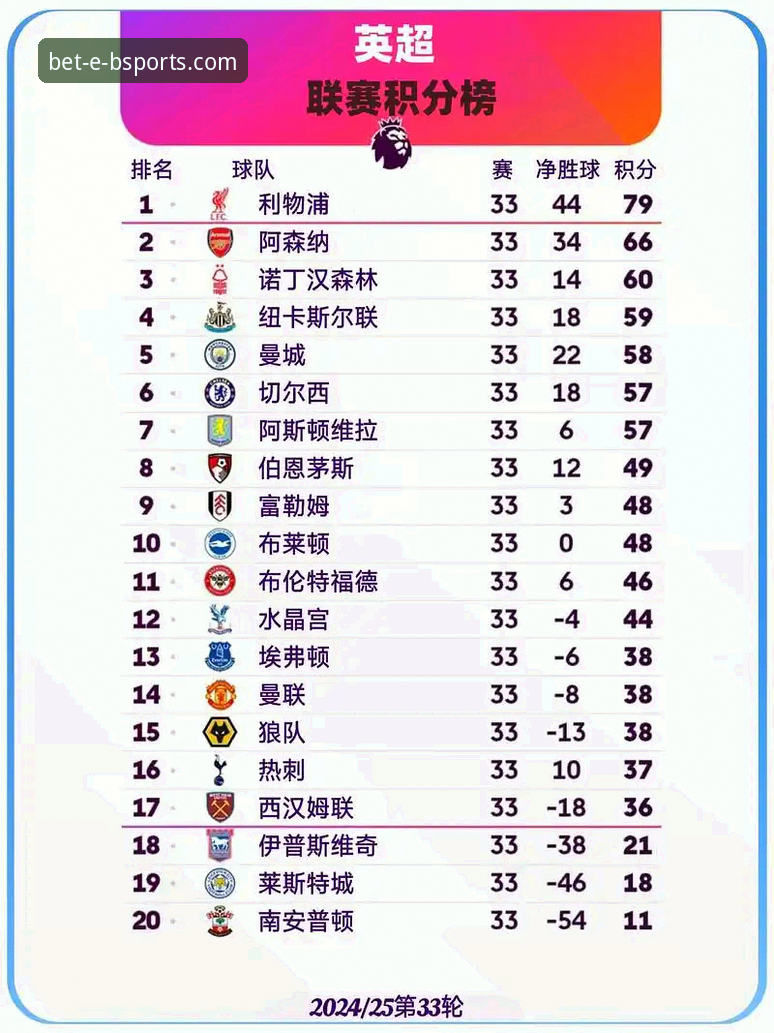 英超五月积分榜深度剖析：阿森纳领跑背后的战术密码与平台数据解读
