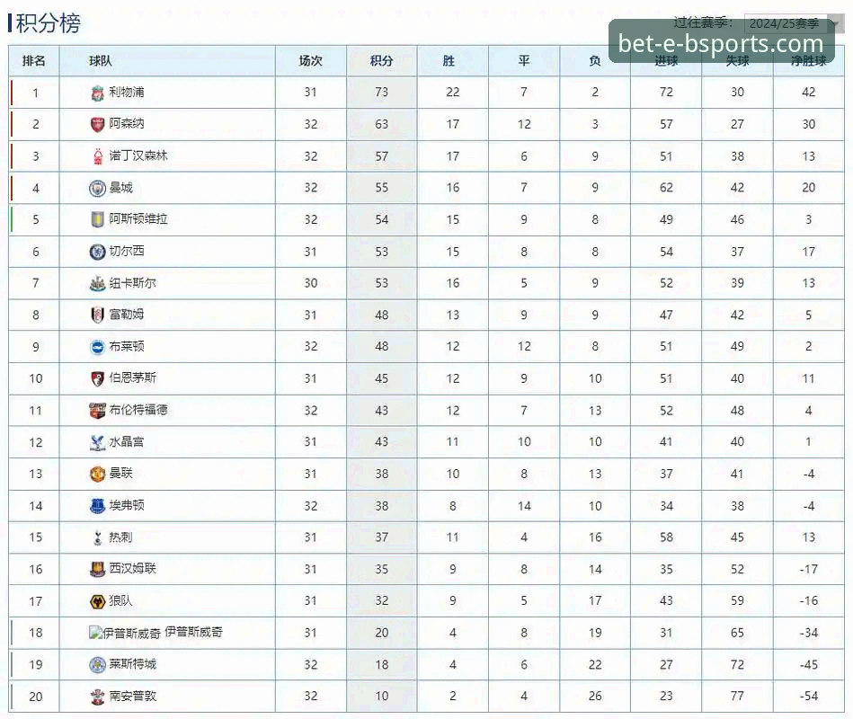 英超五月积分榜深度剖析：阿森纳领跑背后的战术密码与平台数据解读